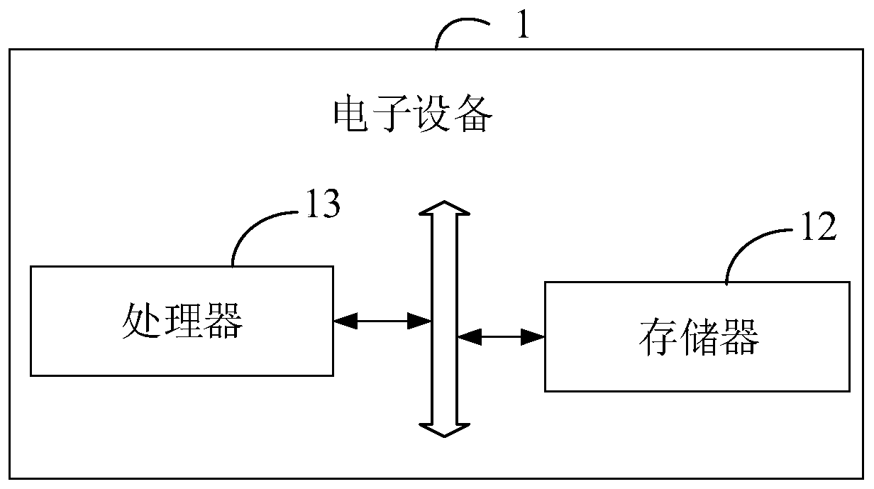 Investigation distribution method and device, electronic equipment and storage medium