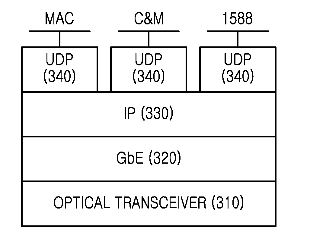 Apparatus and method for operating centralized base station in mobile communication system