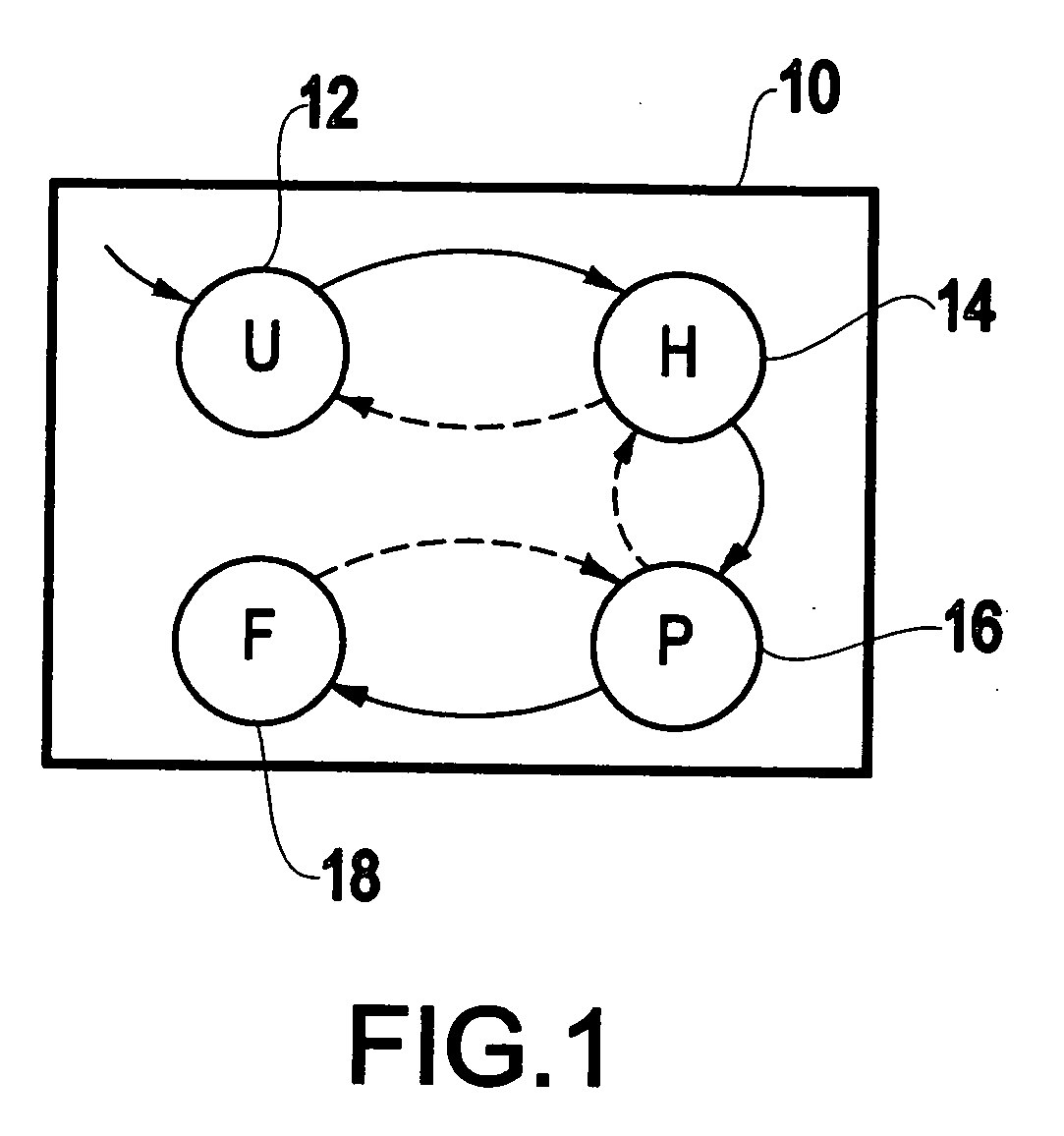 Method and system for protein folding trajectory analysis using patterned clusters