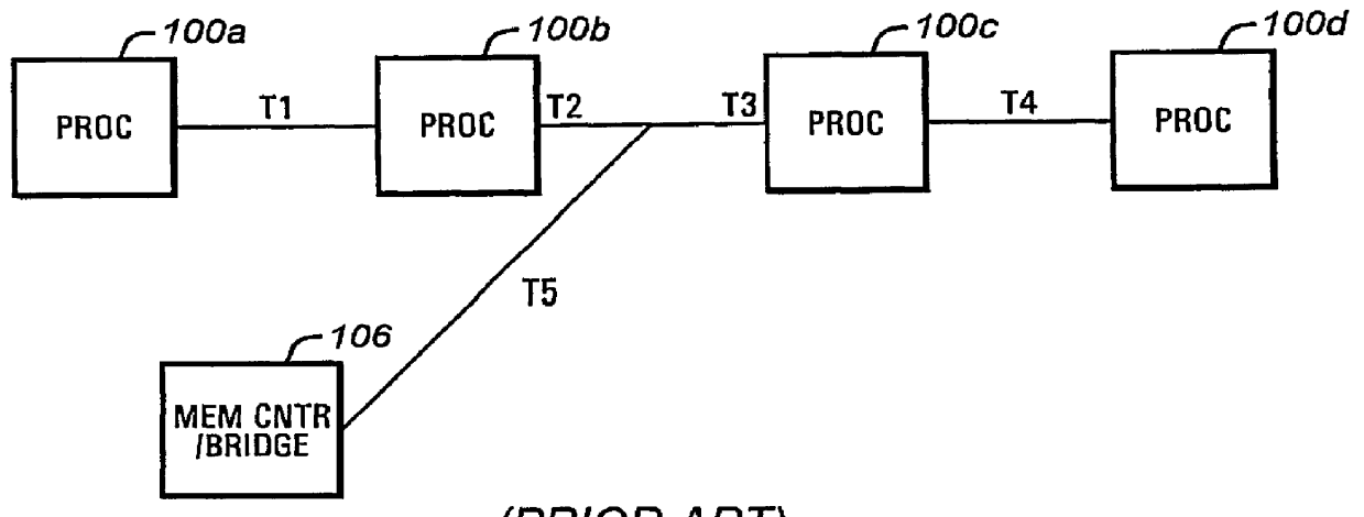 Flexible placement of GTL end points using double termination points