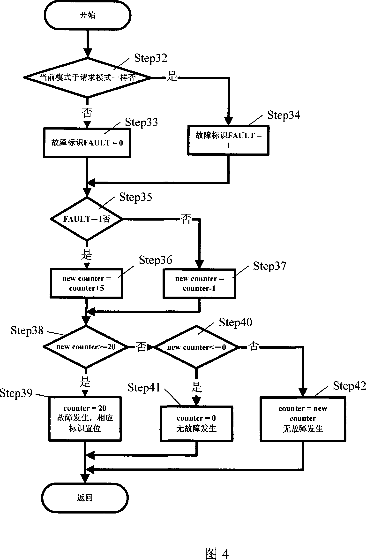 A method for controlling mixing dynamic electrical machine working mode