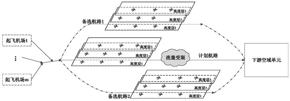 A Cooperative Optimal Allocation Method of Route Slots and Levels