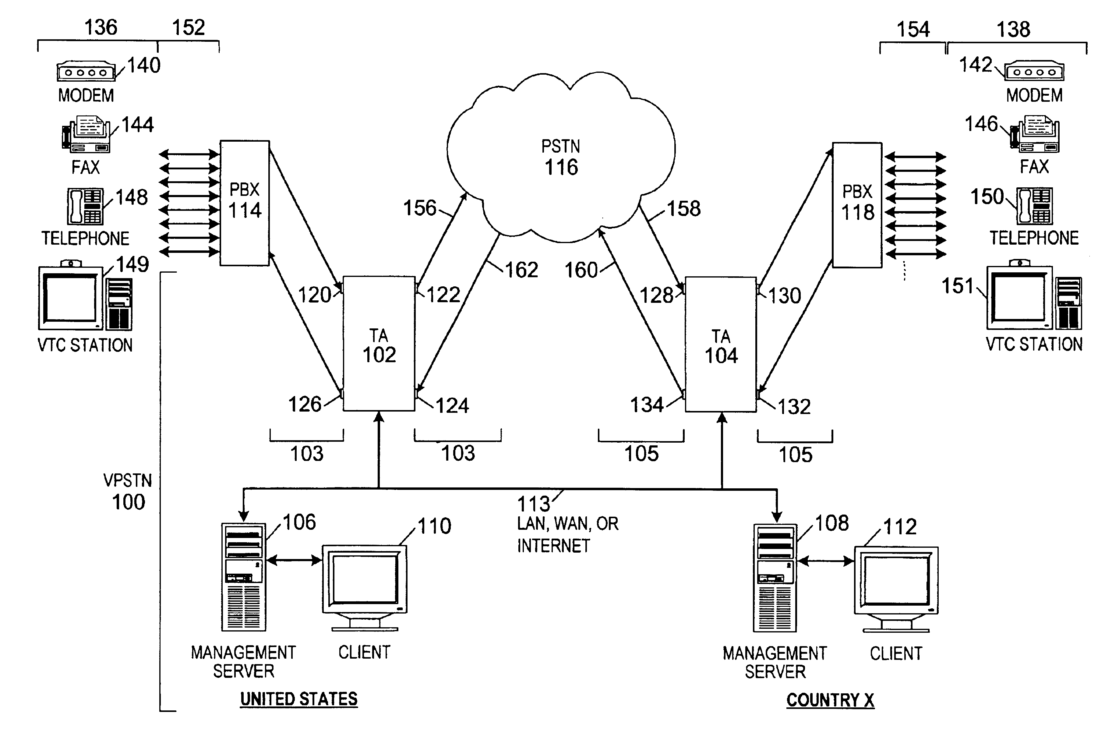 Virtual private switched telecommunications network