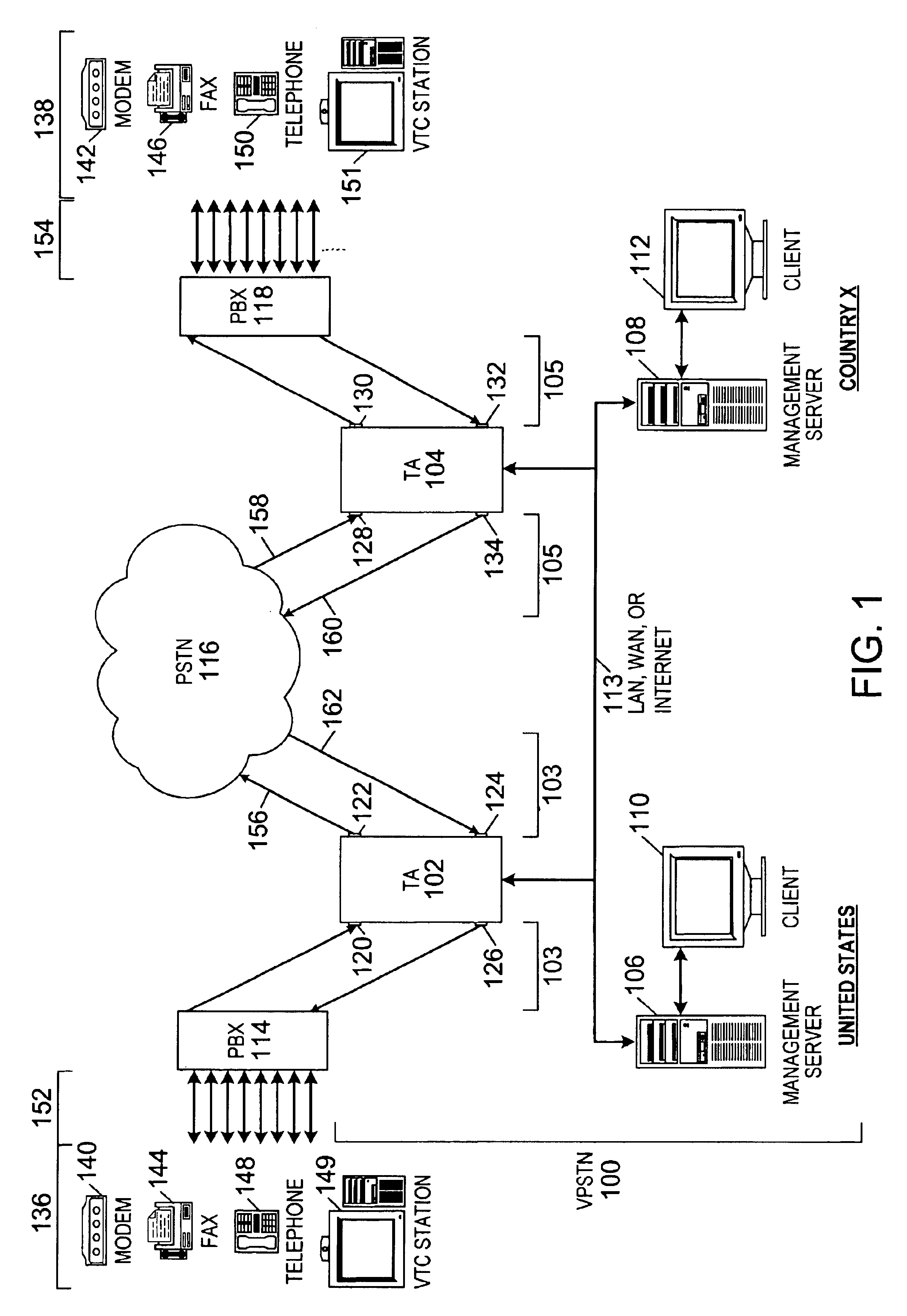 Virtual private switched telecommunications network