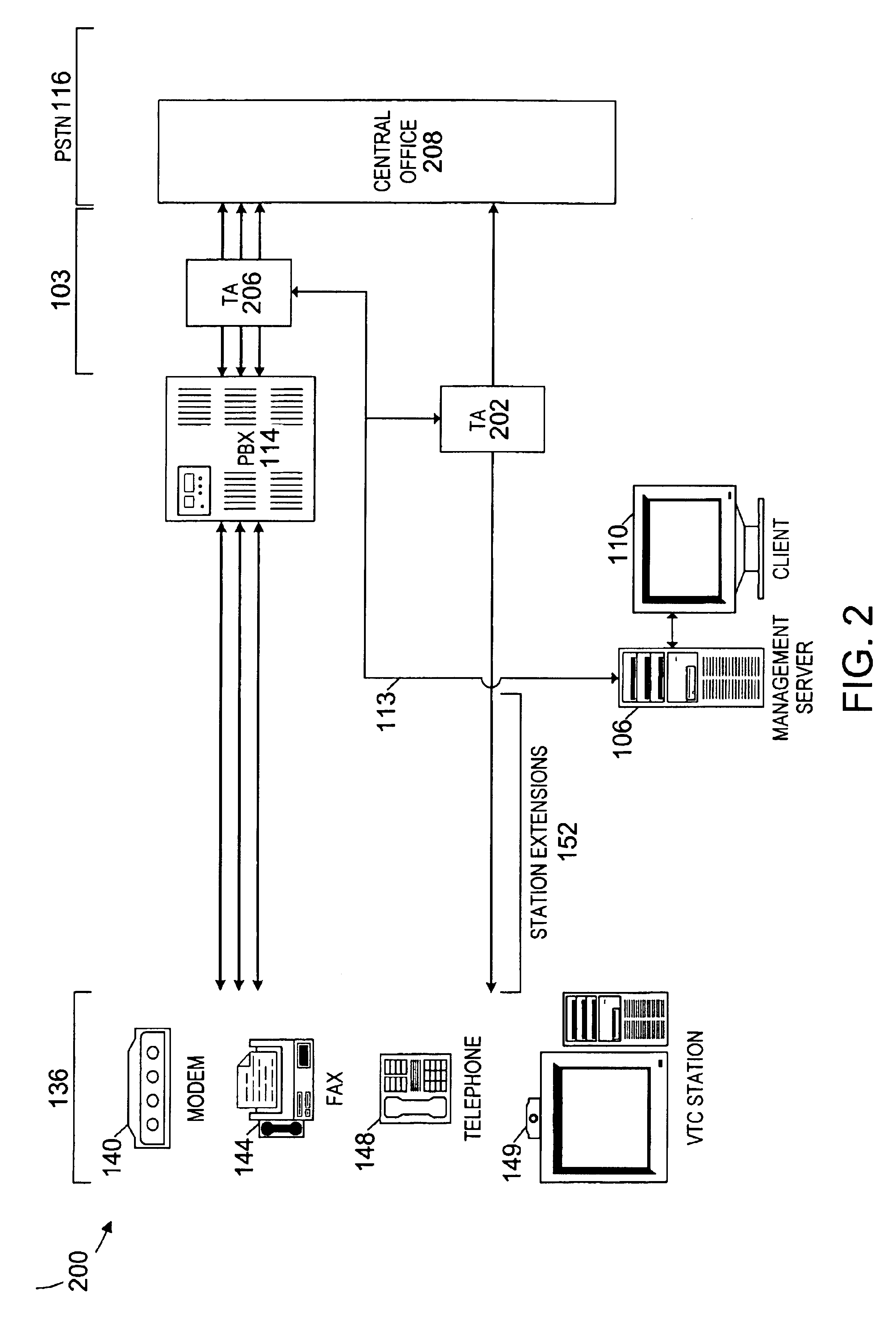 Virtual private switched telecommunications network