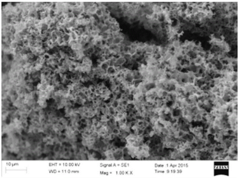 Corncob-based porous carbon material, and preparation method and application thereof