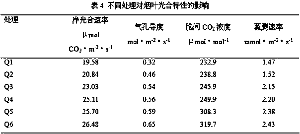 A special compound microbial fertilizer for tobacco with the function of strengthening seedlings and promoting roots and its preparation method