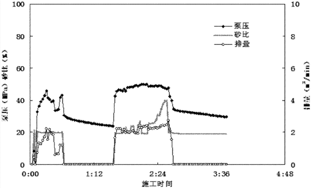 Fracturing method for comprehensively controlling fracture height