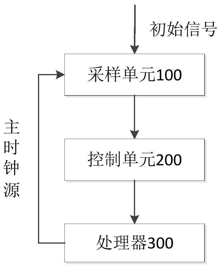 Control circuit