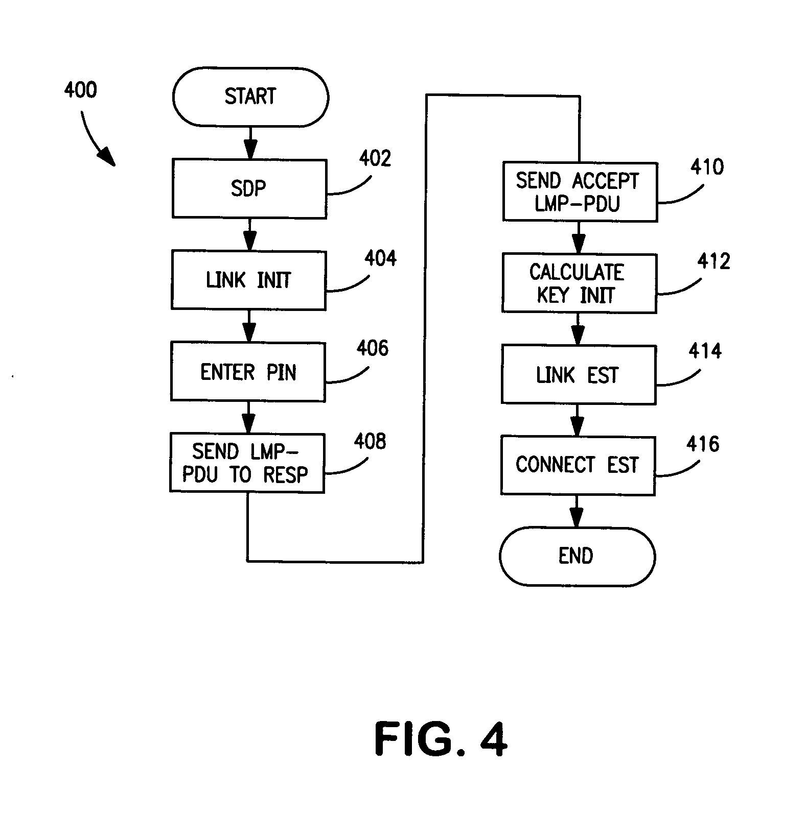 Restricting and preventing pairing attempts from virus attack and malicious software