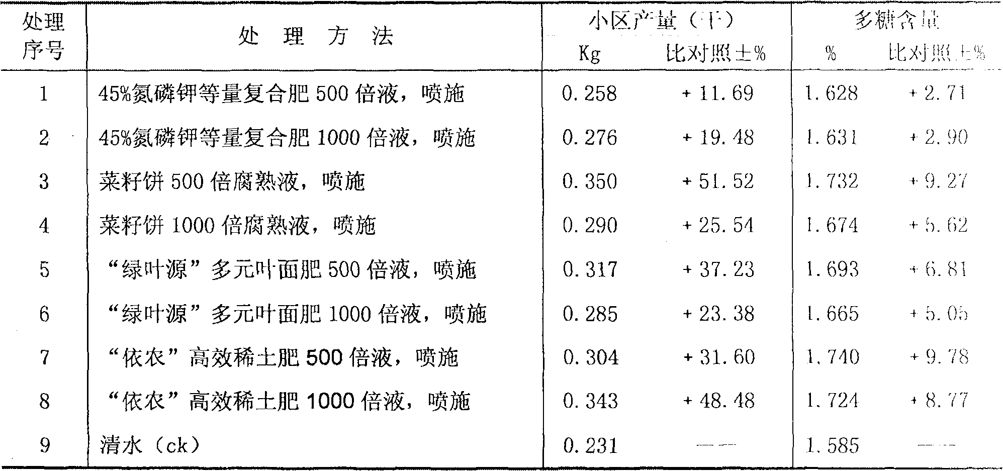 Medicinal anoectochilus formosan stem-cutting root-retaining regeneration planting method