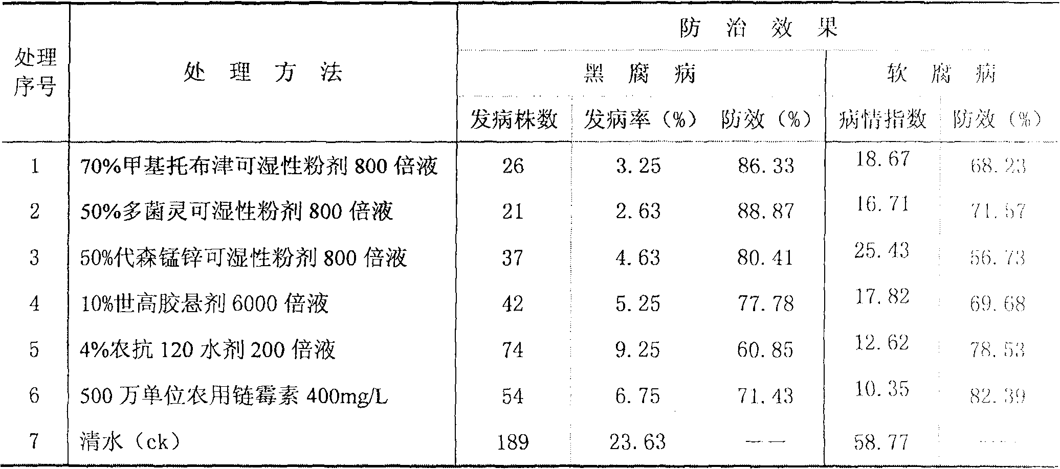 Medicinal anoectochilus formosan stem-cutting root-retaining regeneration planting method