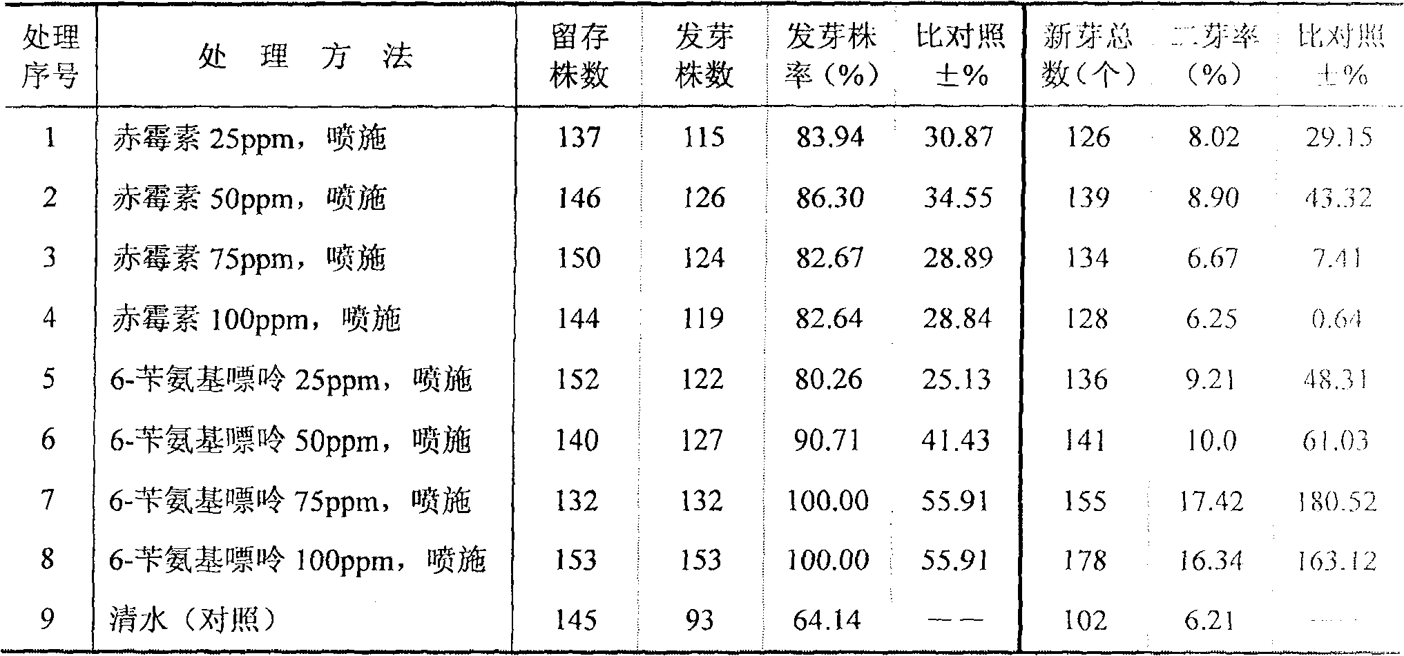 Medicinal anoectochilus formosan stem-cutting root-retaining regeneration planting method