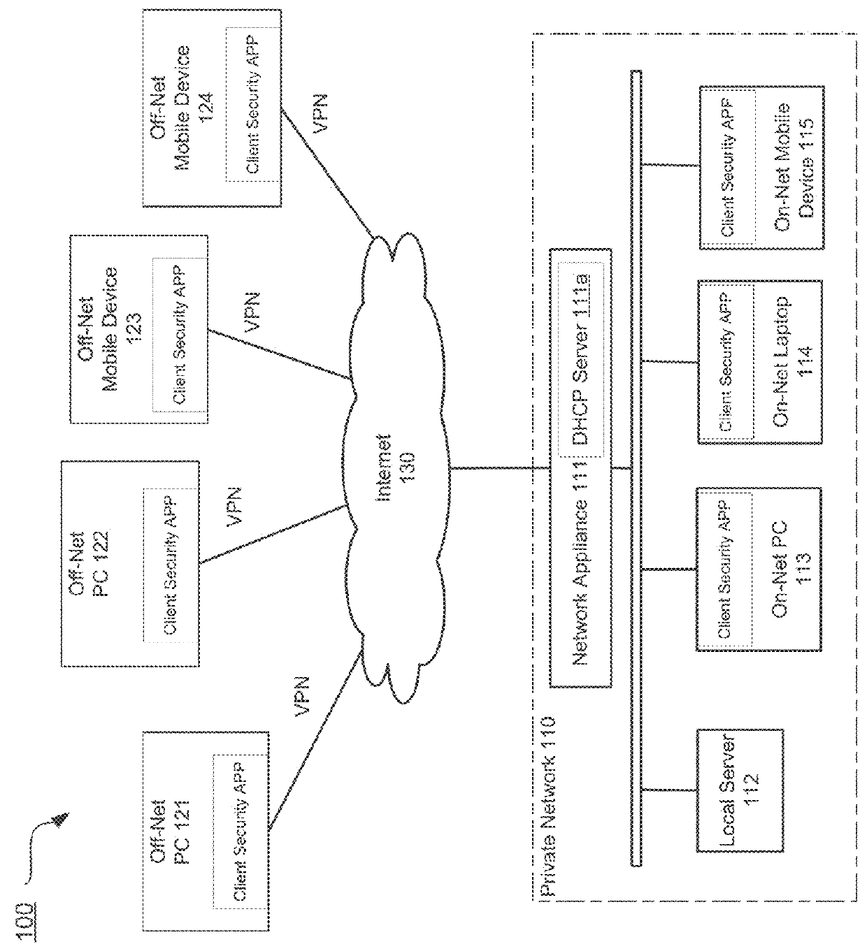 Automated configuration of endpoint security management