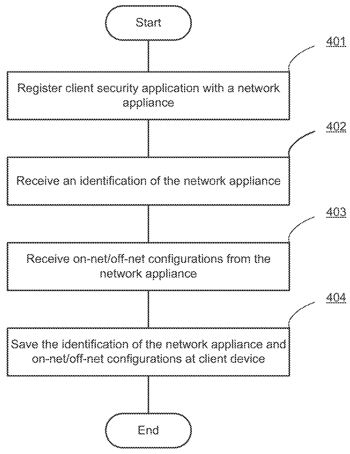 Automated configuration of endpoint security management