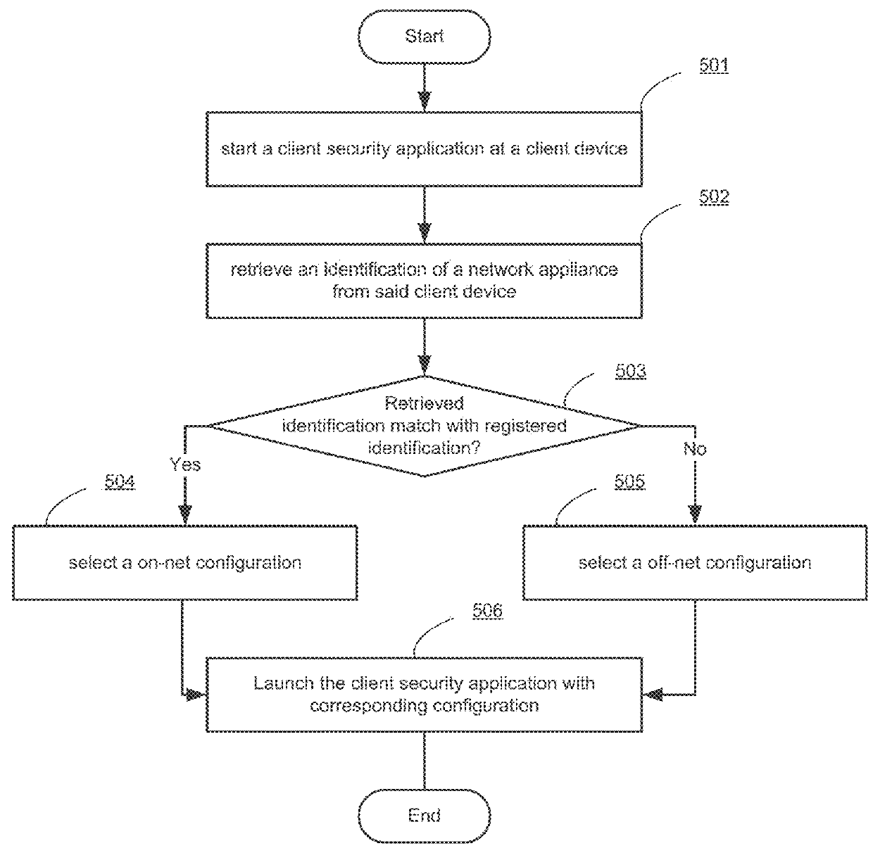 Automated configuration of endpoint security management