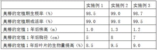 Method for carrying out raw soil greening on heavy saline and alkaline land by using brassinolide-containing soil conditioner