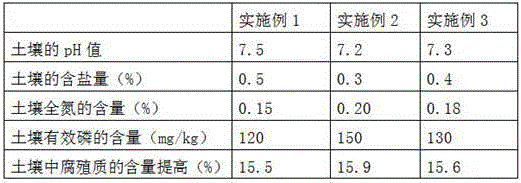 Method for carrying out raw soil greening on heavy saline and alkaline land by using brassinolide-containing soil conditioner