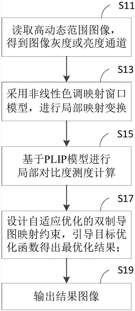 High dynamic range image adaptive reproduction display method