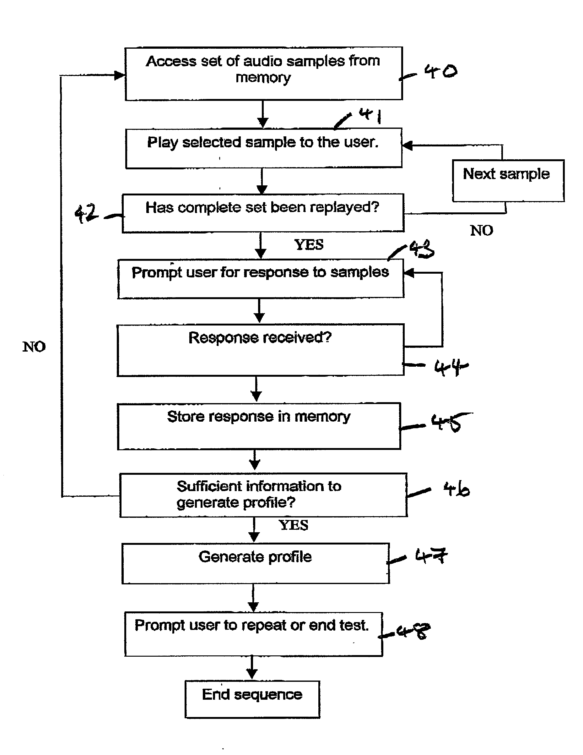 Audio reproduction and personal audio profile gathering apparatus and method