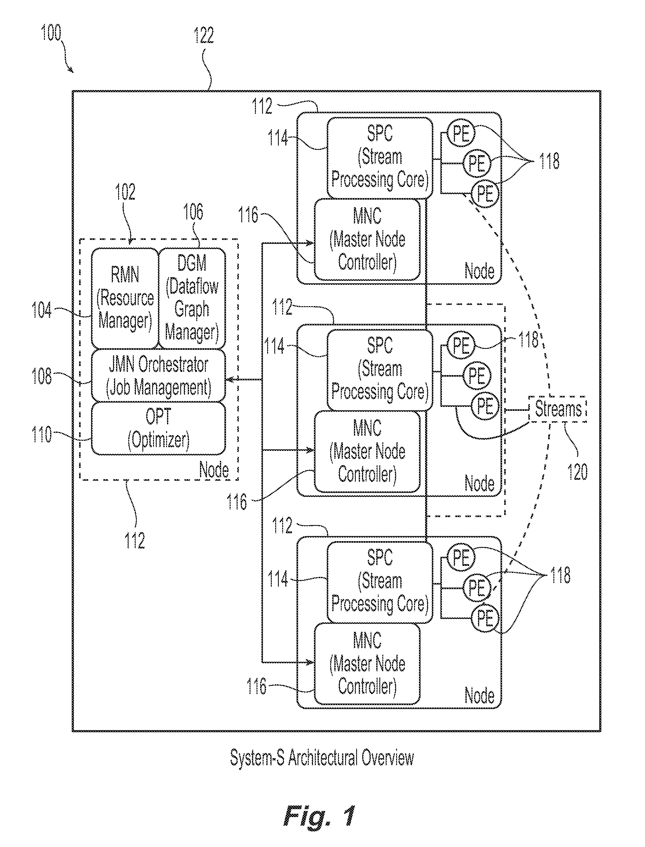 Distributed Job Manager Recovery