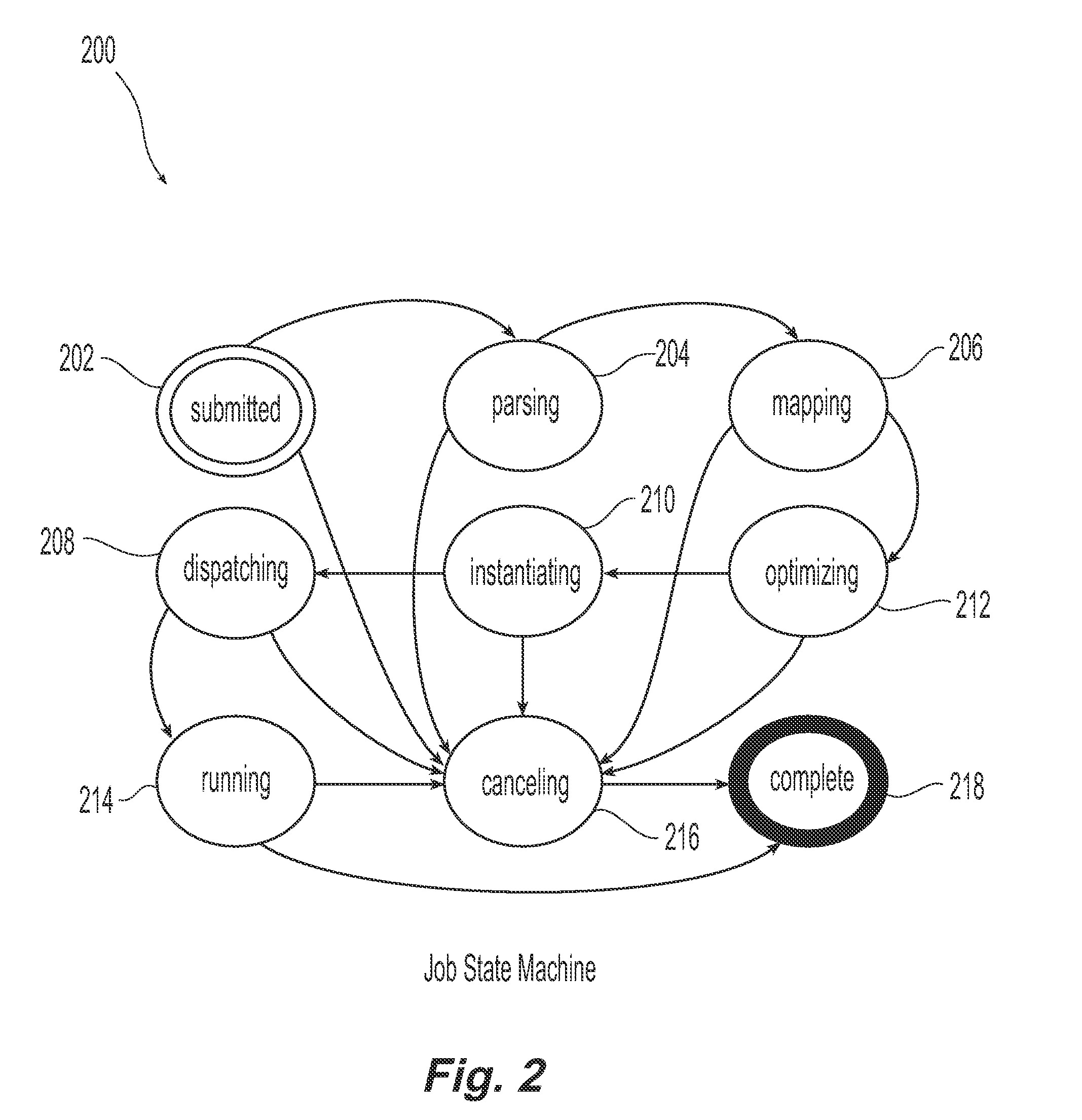 Distributed Job Manager Recovery