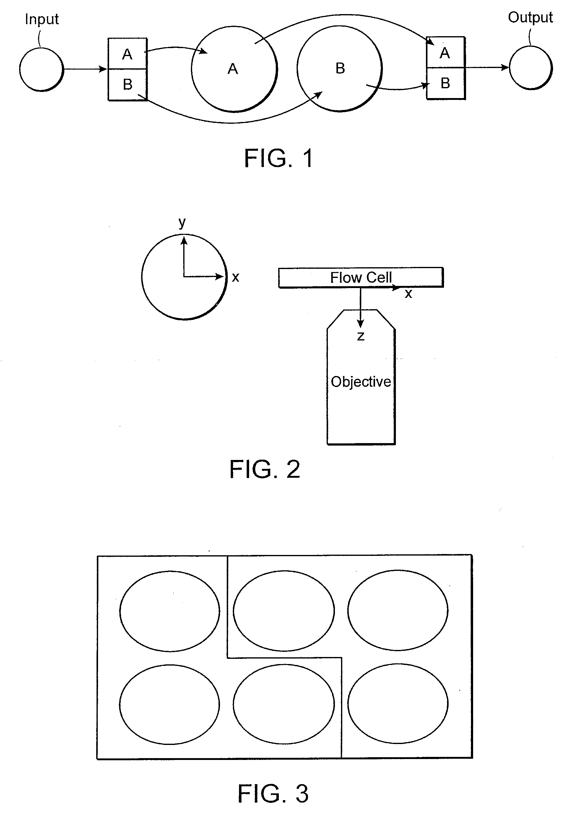 Multi-Channel Flow Cells