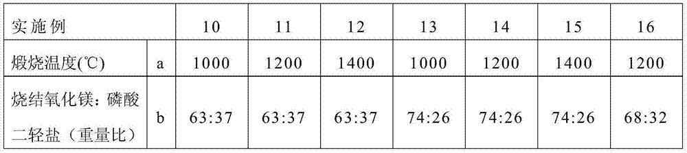 A fast-setting early-strength magnesium phosphate cement without additional retarder