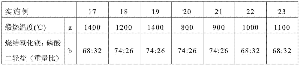 A fast-setting early-strength magnesium phosphate cement without additional retarder