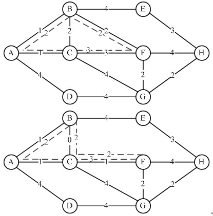 Rapid restoring method for virtual network based on multi-commodity flow problem model