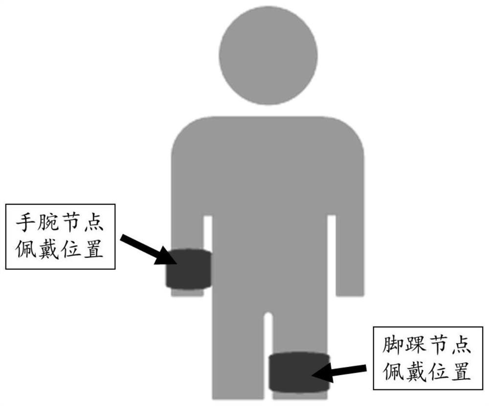 A wearable device for the quantification and identification of movement disorders in Parkinson's patients