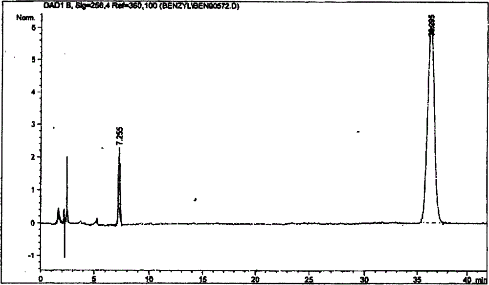 Method for detecting esterification rate of heparin benzyl ester in production process of enoxaparin sodium