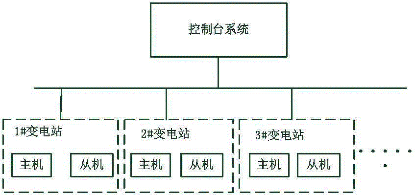 Dual-computer hot backup system and method based on soa and cloud storage