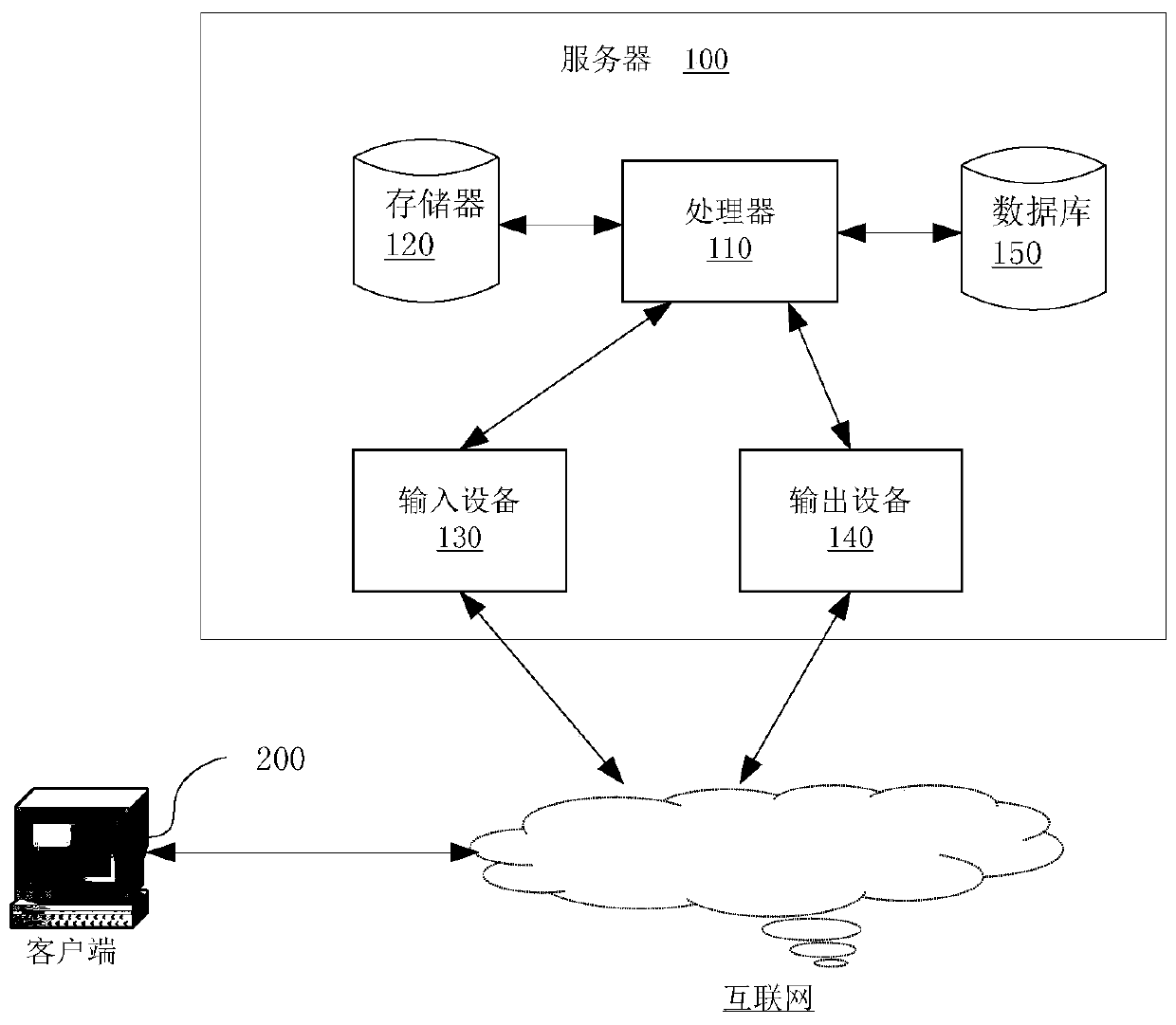 Data query method and device