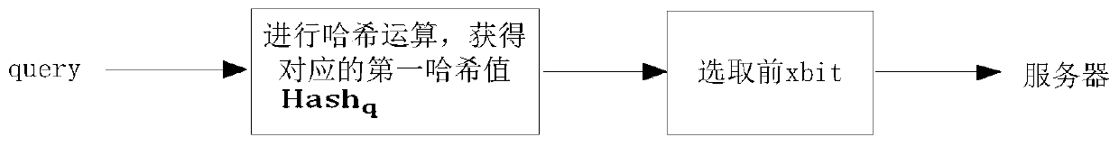 Data query method and device