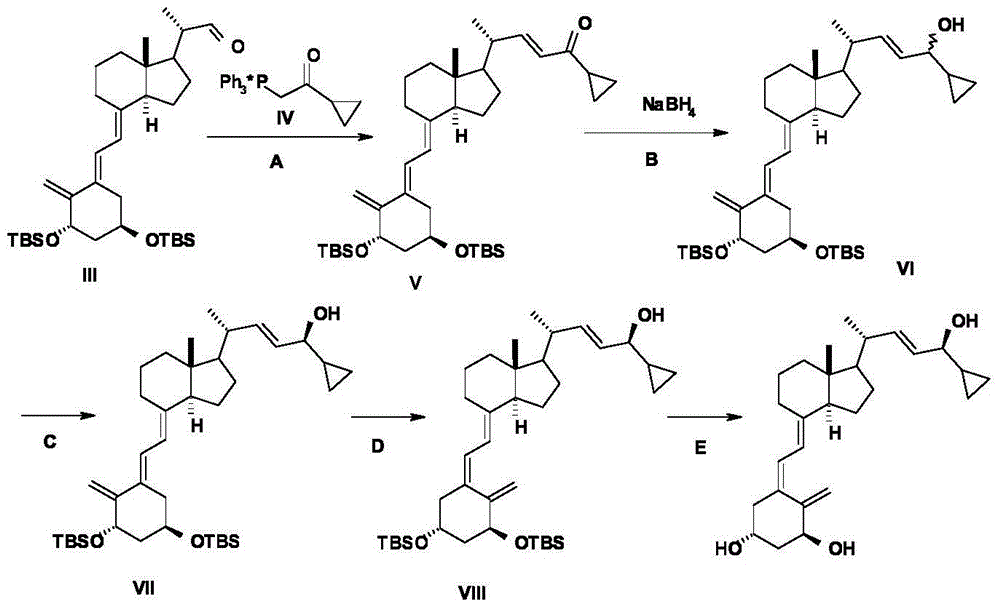 Preparation method of calcipotriol