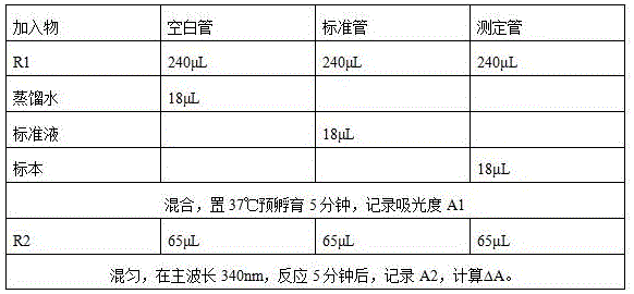 Homocysteine (HCY) detection reagent with strong stability