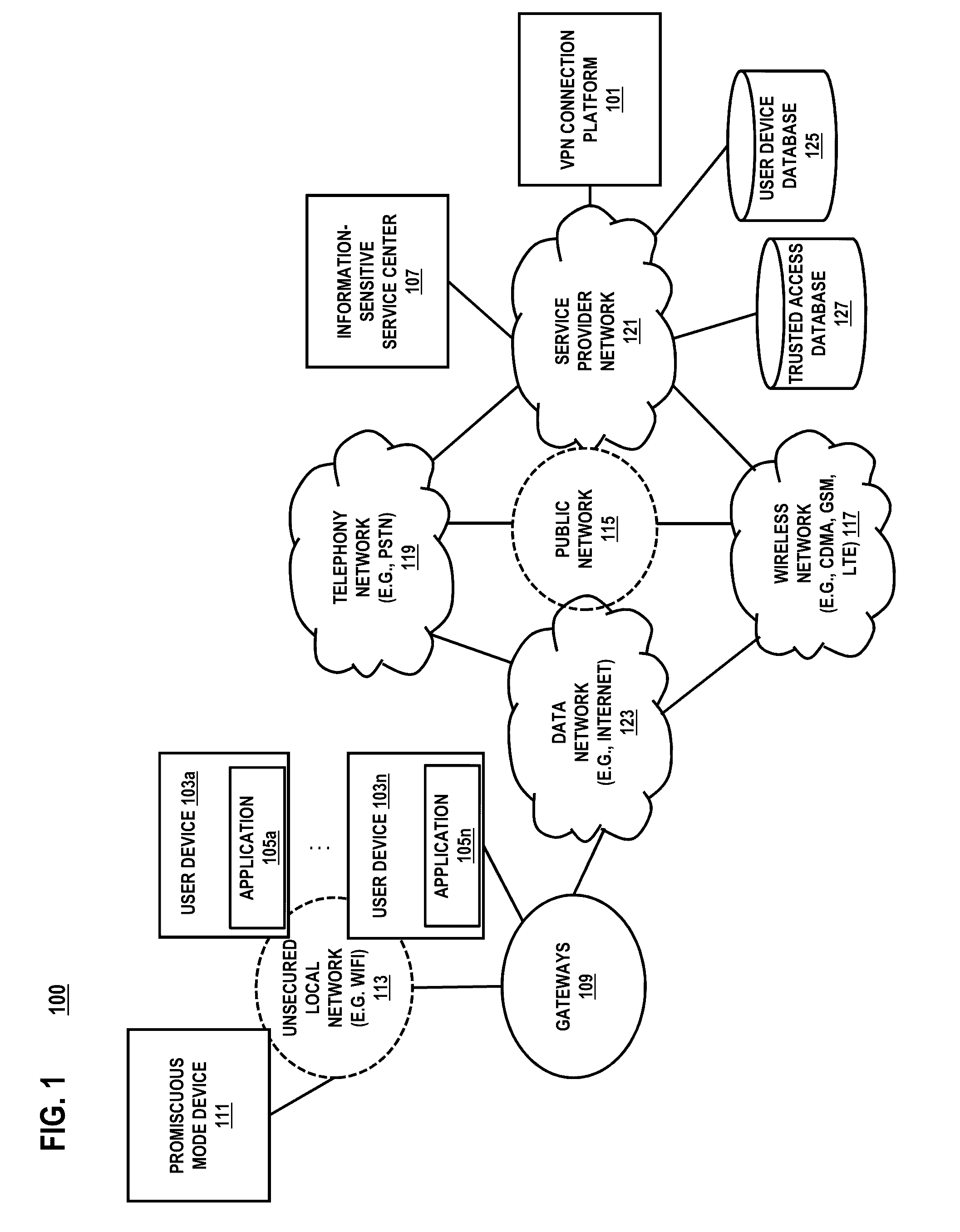 Apparatus, method, and system for securing a public wireless network