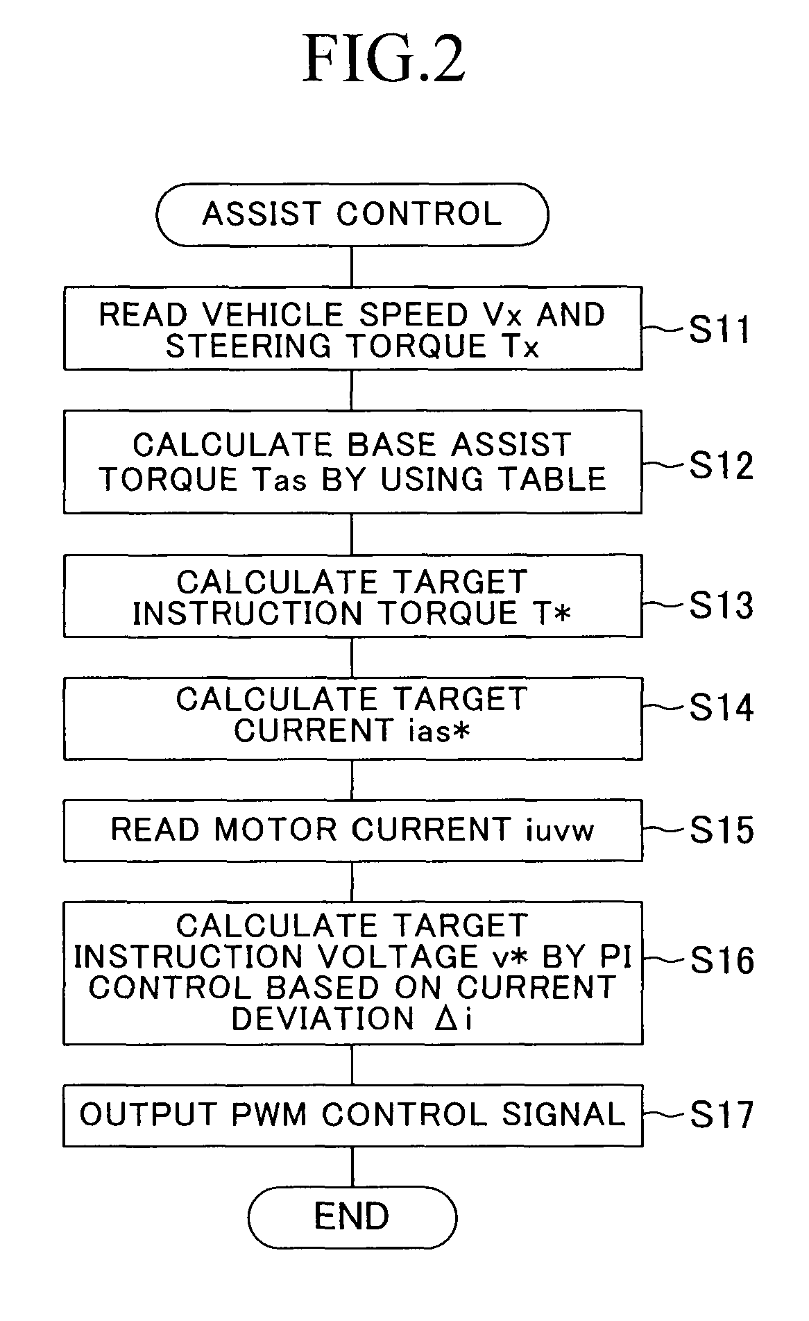 Power supply controller