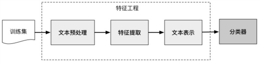 Intention recognition method and device