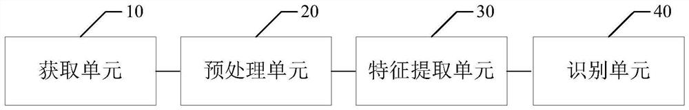 Intention recognition method and device