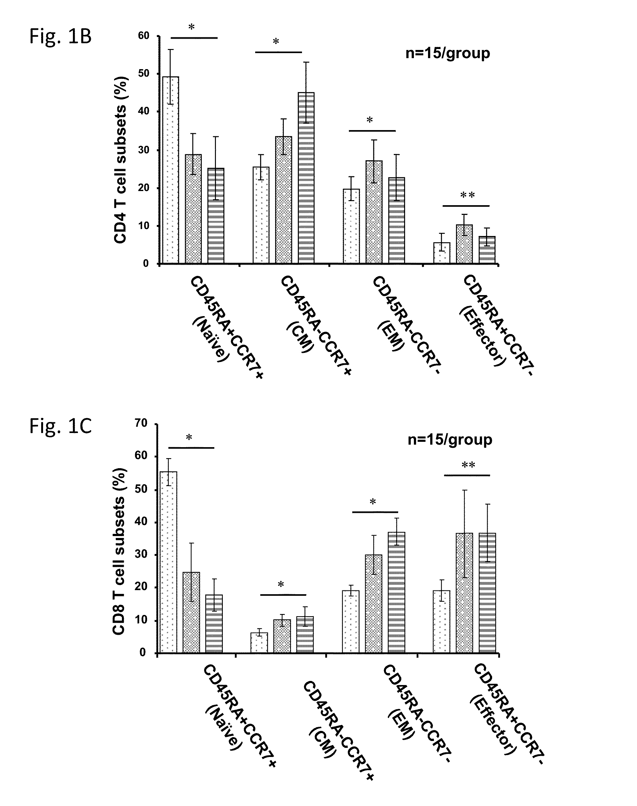 Methods of Determining Cell Mediated Response