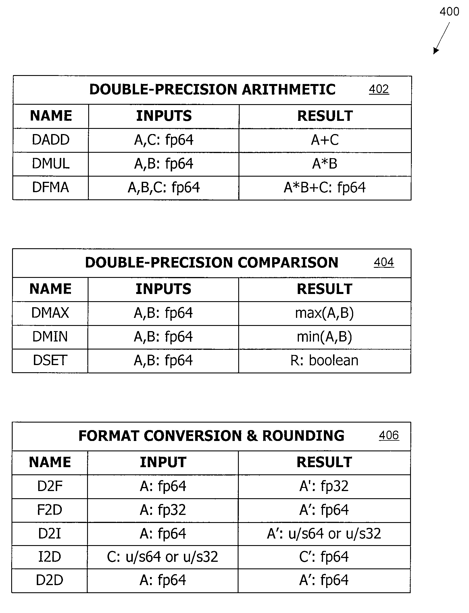 Fused multiply-add functional unit