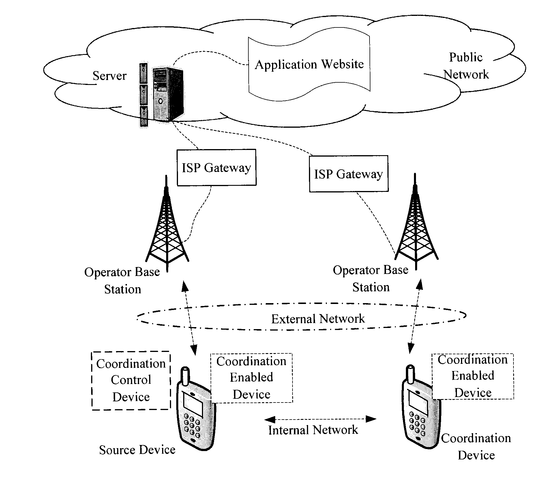 Electronic device and coordination device and method for implementing coordinated transmission between the same