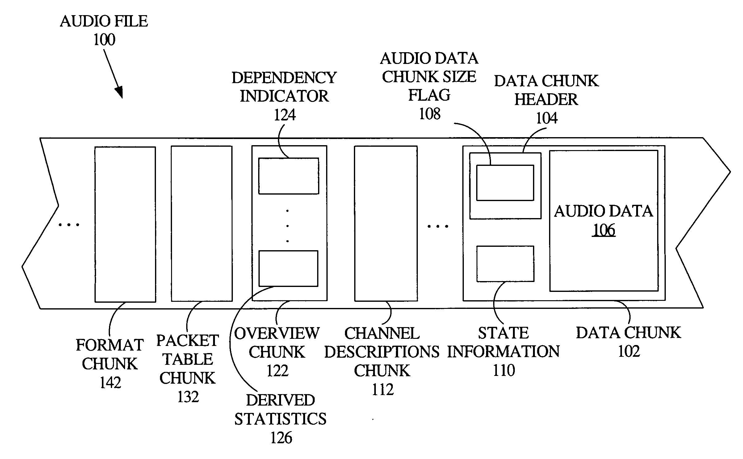 Universal container for audio data