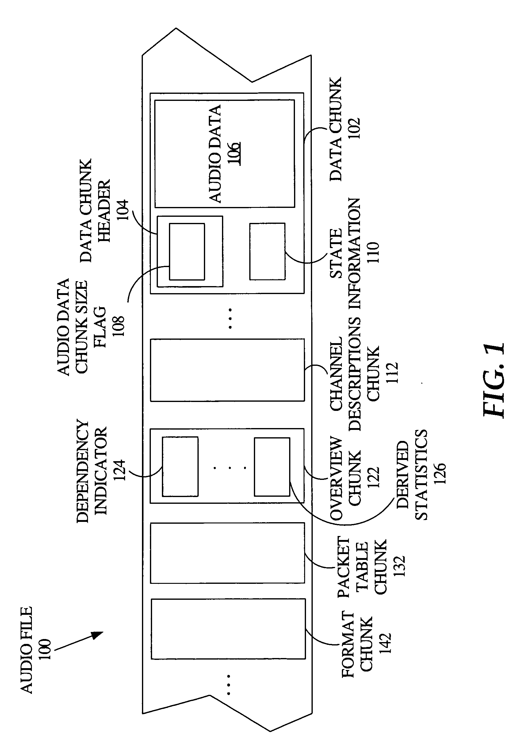 Universal container for audio data