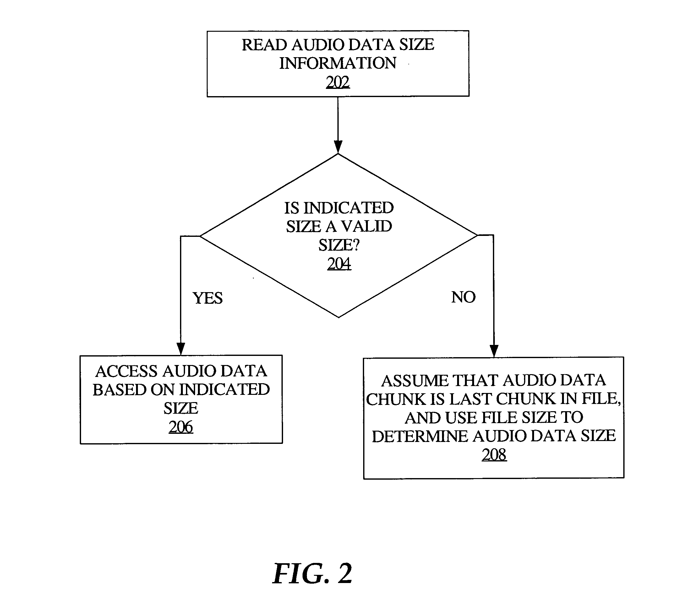 Universal container for audio data