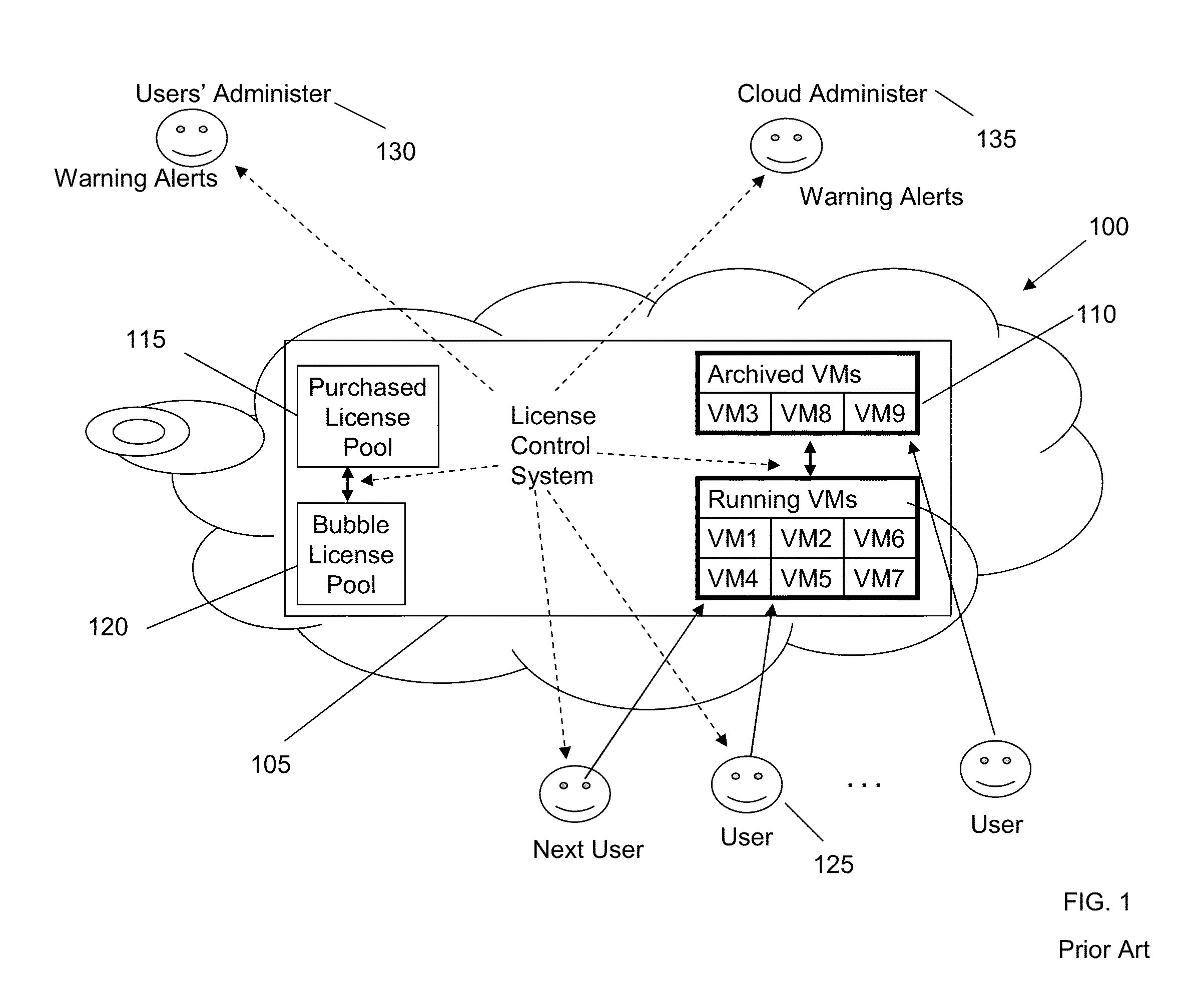 Allocation of Application Licenses within Cloud or Infrastructure