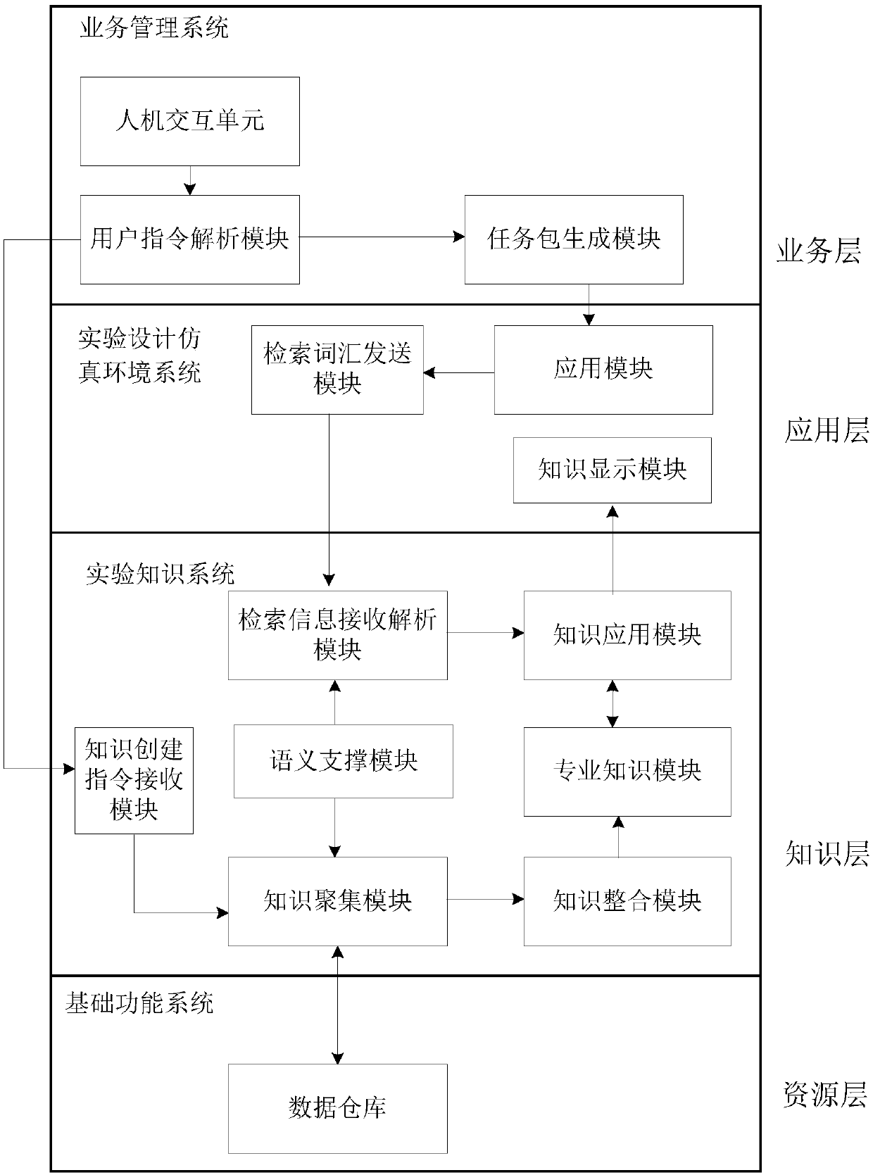 Knowledge use method for nuclear reactor digital experiment platform