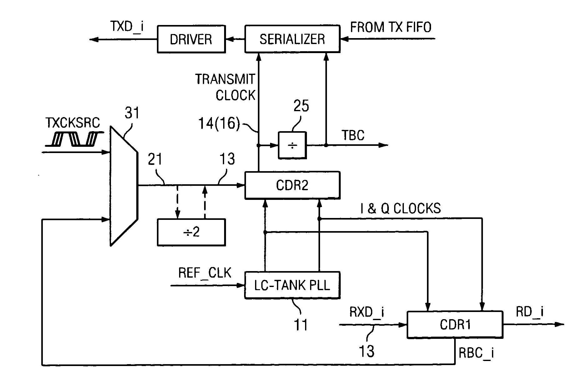 CDR-based clock synthesis